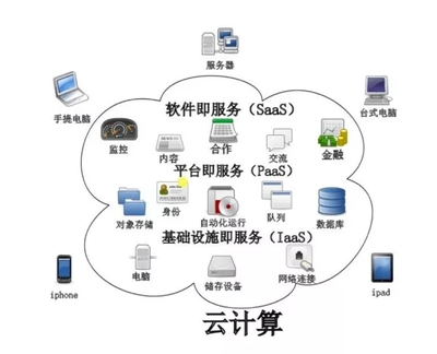 企業級混合云架構 個人互聯網服務的未來發展方向